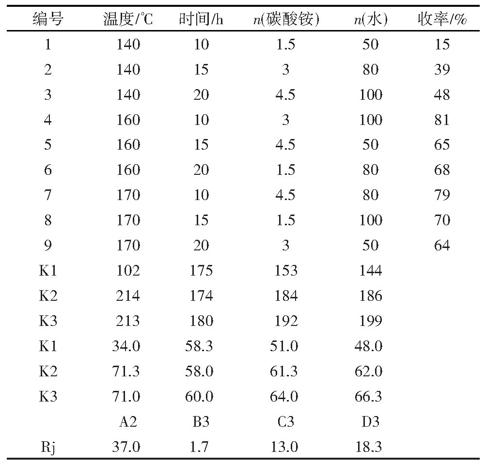 草铵膦海因法合成工艺创新改进——总收率可达80%以上，原药含量97%