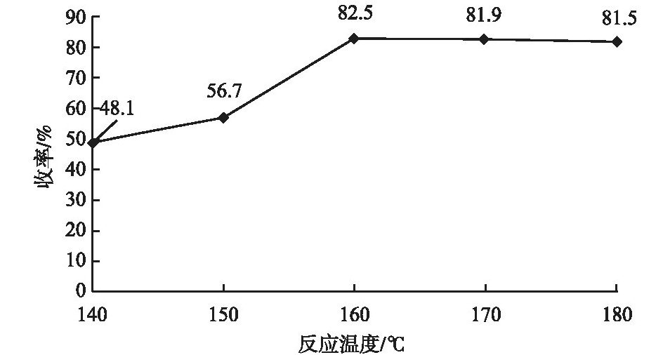 草铵膦海因法合成工艺创新改进——总收率可达80%以上，原药含量97%