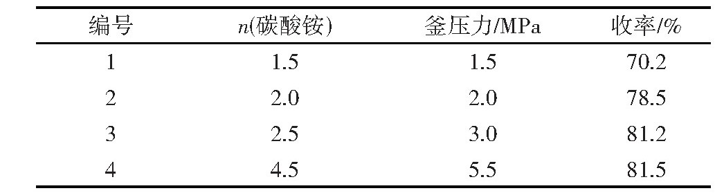草铵膦海因法合成工艺创新改进——总收率可达80%以上，原药含量97%