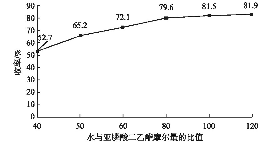 草铵膦海因法合成工艺创新改进——总收率可达80%以上，原药含量97%
