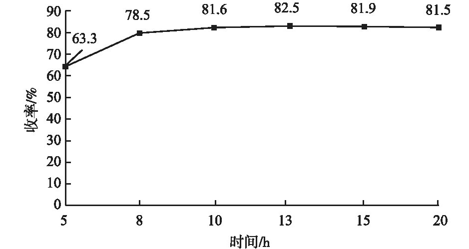 草铵膦海因法合成工艺创新改进——总收率可达80%以上，原药含量97%