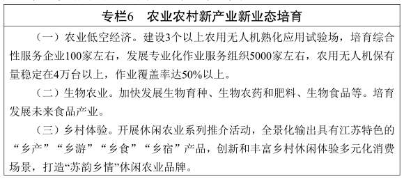 江苏省政府办公厅关于印发《江苏省“十五·五”农业农村现代化规划》的通知