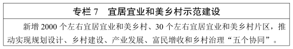 江苏省政府办公厅关于印发《江苏省“十五·五”农业农村现代化规划》的通知