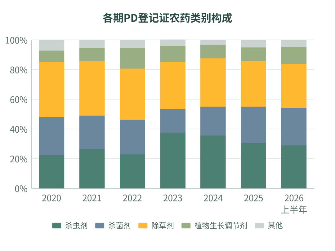 我国农药登记热门产品排行榜及产业洞察