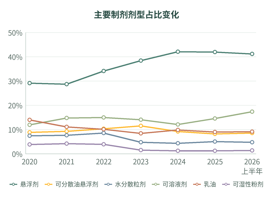 我国农药登记热门产品排行榜及产业洞察