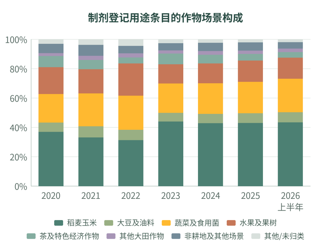 我国农药登记热门产品排行榜及产业洞察