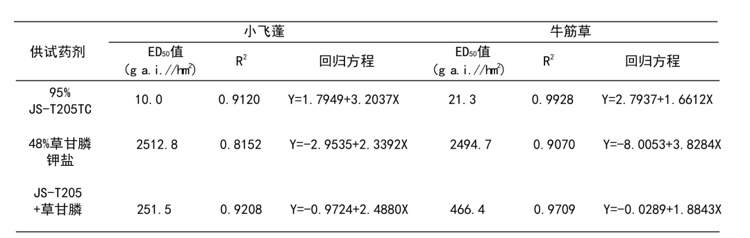 江山股份又一创制新品获批上市