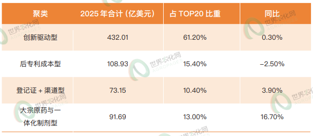 QQ20260923-172831.jpg 【独家】2025年全球农化企业TOP20:总量平稳,结构分化,四种模式走出不同曲线