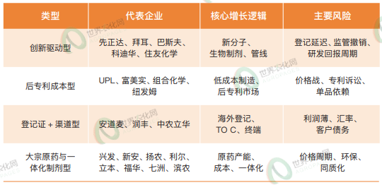 【独家】2025年全球农化企业TOP20:总量平稳,结构分化,四种模式走出不同曲线
