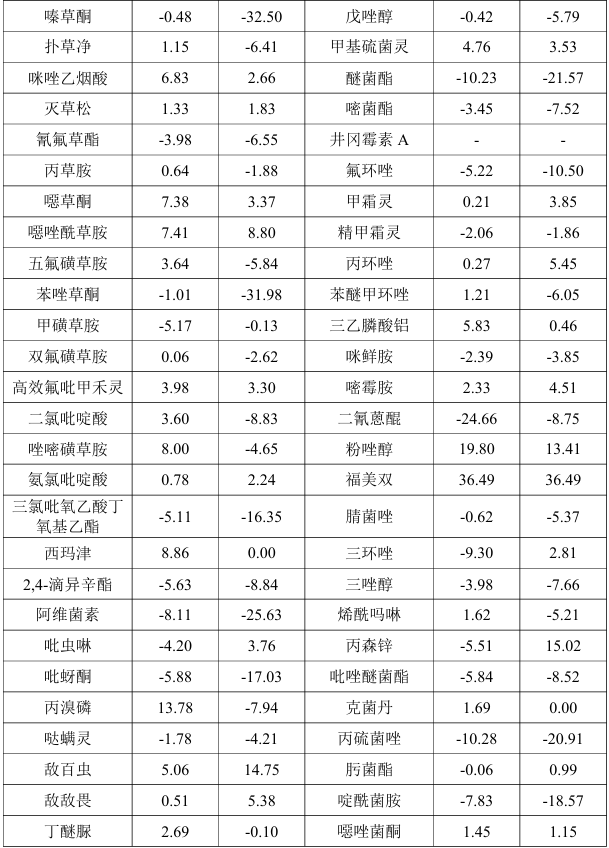 2026年8月中国农药价格指数(CAPI)
