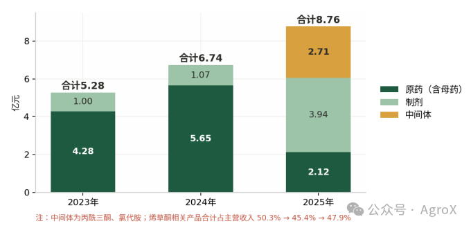 螺虫乙酯等原药一家独大,溴氰虫酰胺等项目募资拟建