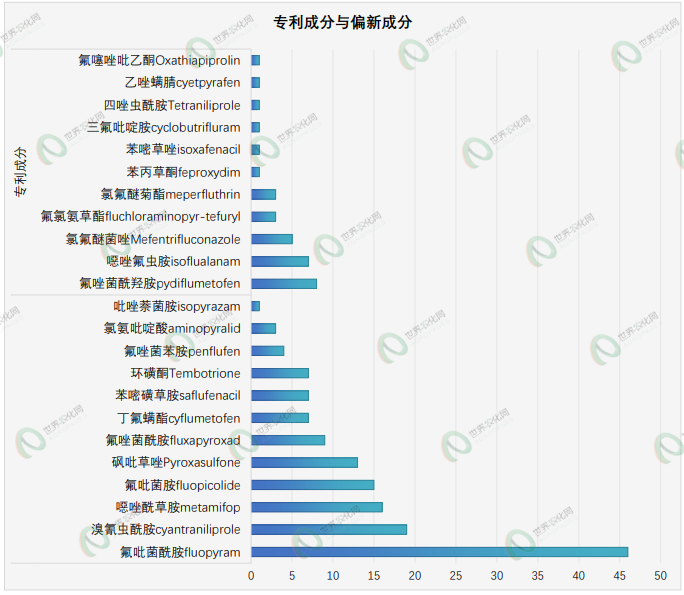 1425个农药正式批准登记:涉及92项原/母药,一批氟唑菌酰羟胺、氯氟醚菌唑原药证件集中获批