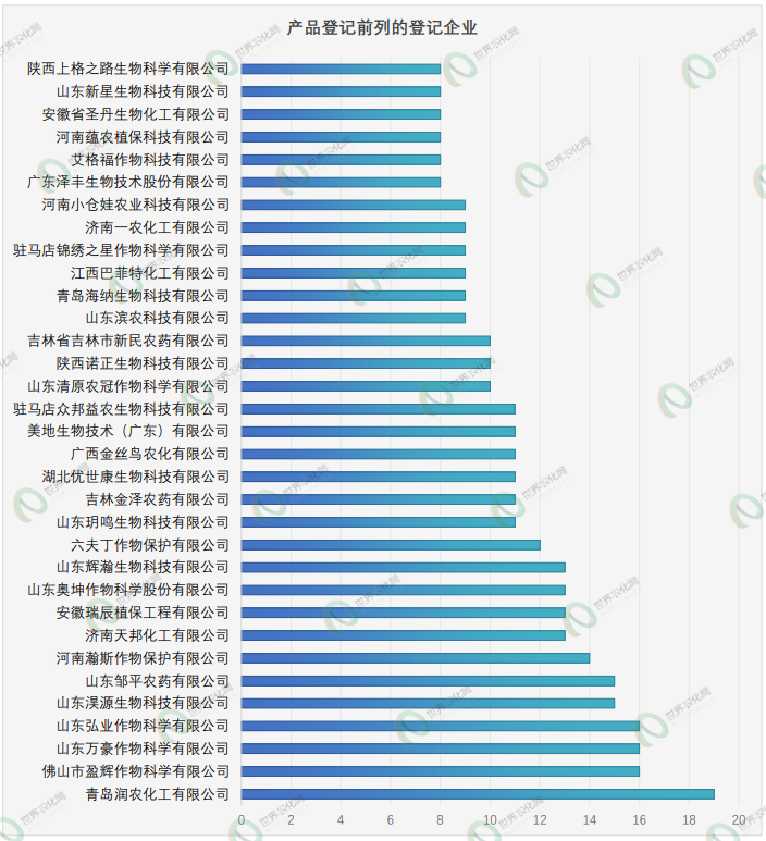 1425个农药正式批准登记:涉及92项原/母药,一批氟唑菌酰羟胺、氯氟醚菌唑原药证件集中获批
