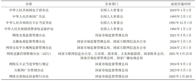 互联网经营农药监管面临的主要问题