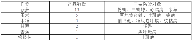 菲律宾植保飞防开启新赛道，新增″无人机施用农药″独立类别