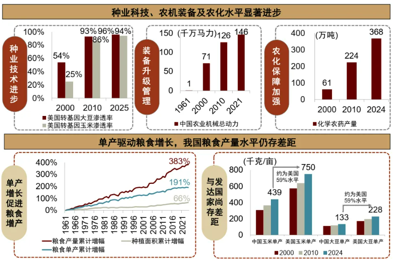 新一轮全球农业科技革命——生物技术与AI共振，种业与植保格局趋稳，智能装备加速″机器换人″
