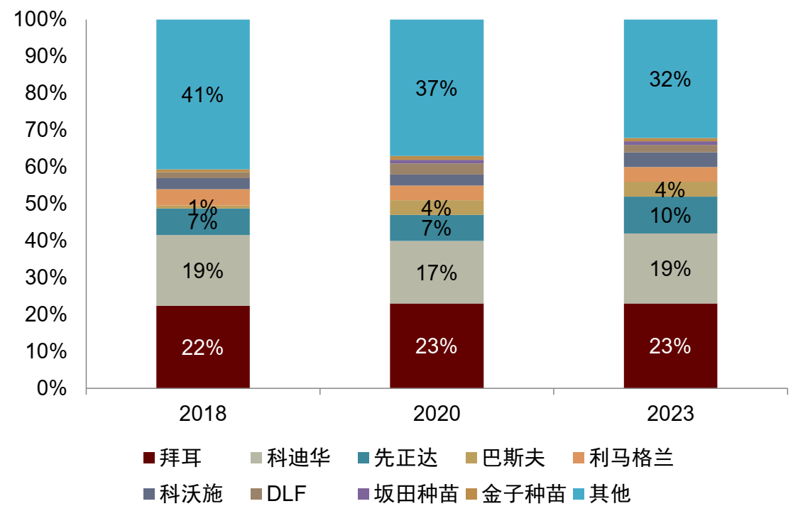 新一轮全球农业科技革命——生物技术与AI共振，种业与植保格局趋稳，智能装备加速″机器换人″