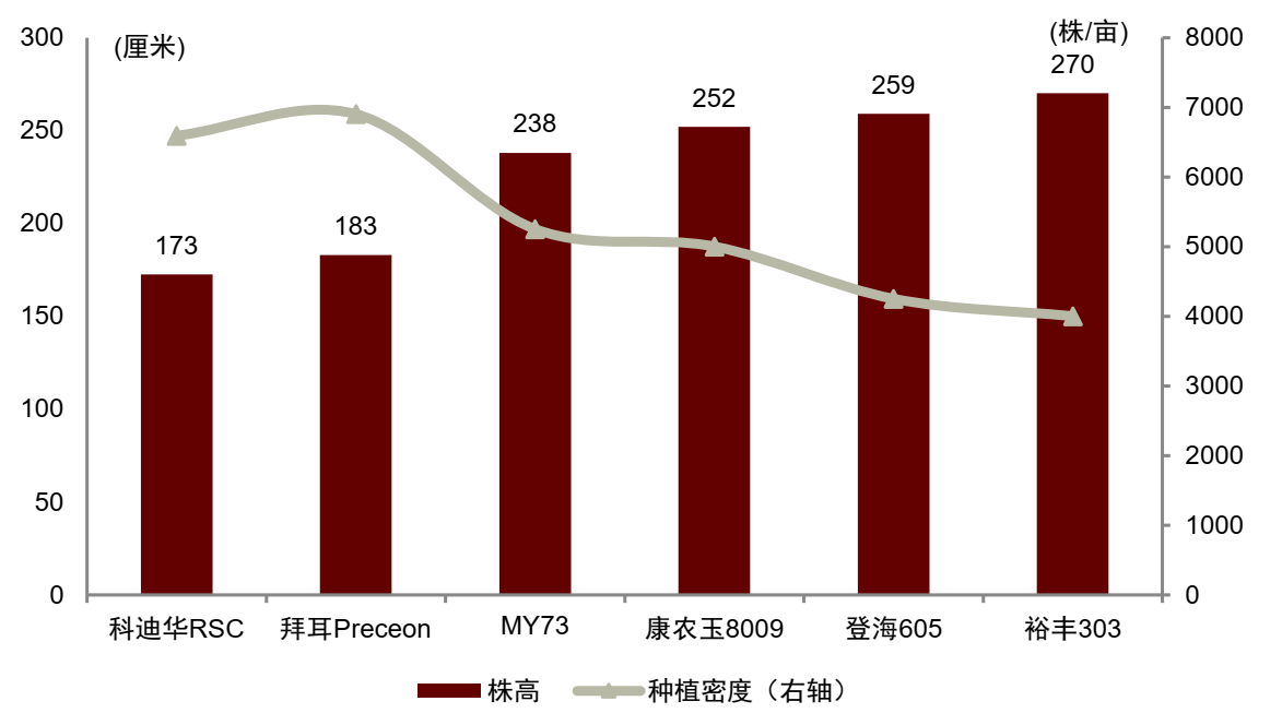 新一轮全球农业科技革命——生物技术与AI共振，种业与植保格局趋稳，智能装备加速″机器换人″