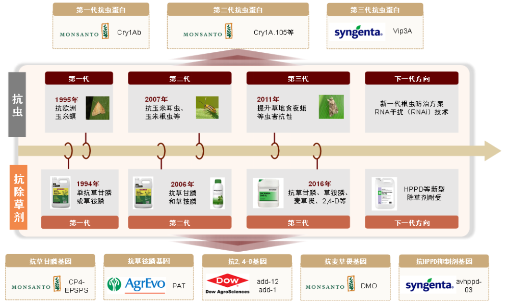 新一轮全球农业科技革命——生物技术与AI共振，种业与植保格局趋稳，智能装备加速″机器换人″