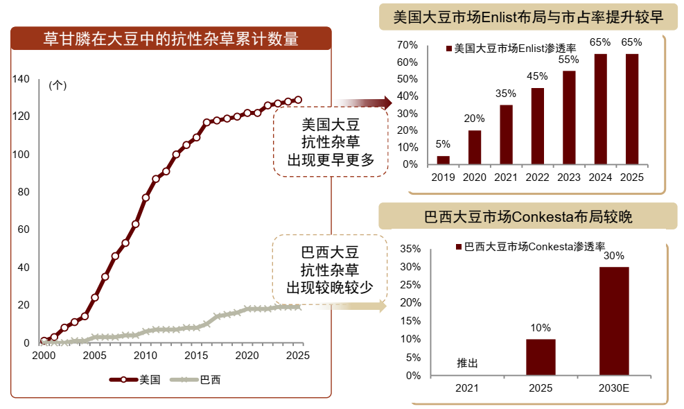 新一轮全球农业科技革命——生物技术与AI共振，种业与植保格局趋稳，智能装备加速″机器换人″