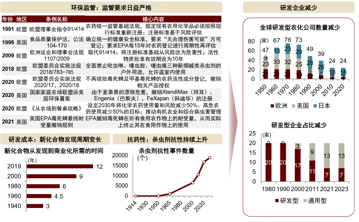 新一轮全球农业科技革命——生物技术与AI共振，种业与植保格局趋稳，智能装备加速″机器换人″