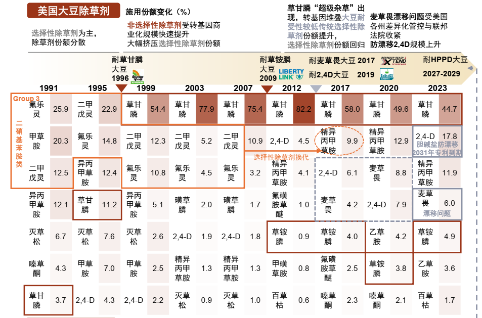 新一轮全球农业科技革命——生物技术与AI共振，种业与植保格局趋稳，智能装备加速″机器换人″