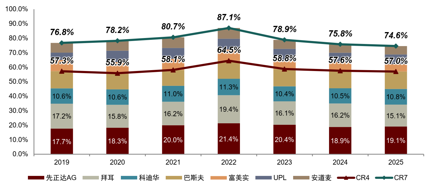 新一轮全球农业科技革命——生物技术与AI共振，种业与植保格局趋稳，智能装备加速″机器换人″