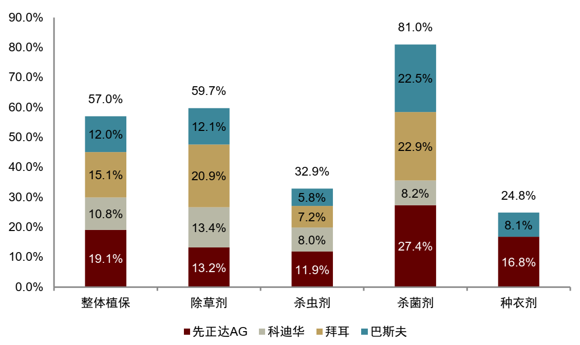 新一轮全球农业科技革命——生物技术与AI共振，种业与植保格局趋稳，智能装备加速″机器换人″