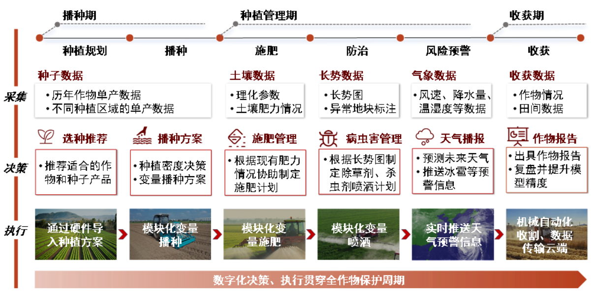 新一轮全球农业科技革命——生物技术与AI共振，种业与植保格局趋稳，智能装备加速″机器换人″