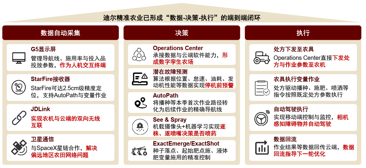 新一轮全球农业科技革命——生物技术与AI共振，种业与植保格局趋稳，智能装备加速″机器换人″