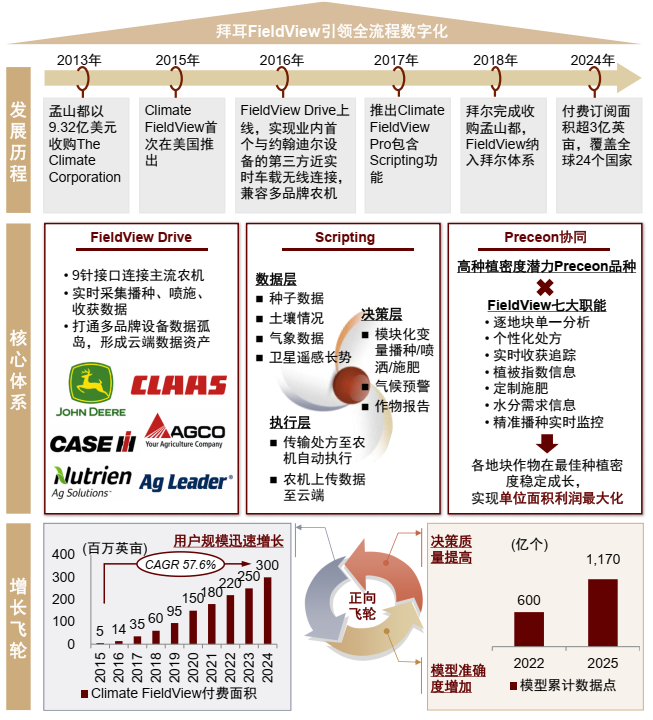 新一轮全球农业科技革命——生物技术与AI共振，种业与植保格局趋稳，智能装备加速″机器换人″