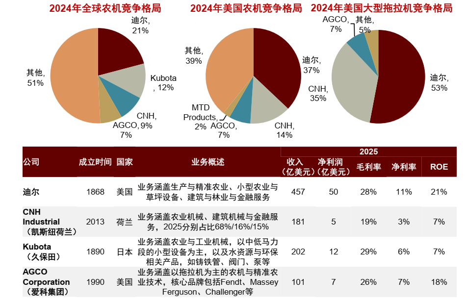 新一轮全球农业科技革命——生物技术与AI共振，种业与植保格局趋稳，智能装备加速″机器换人″
