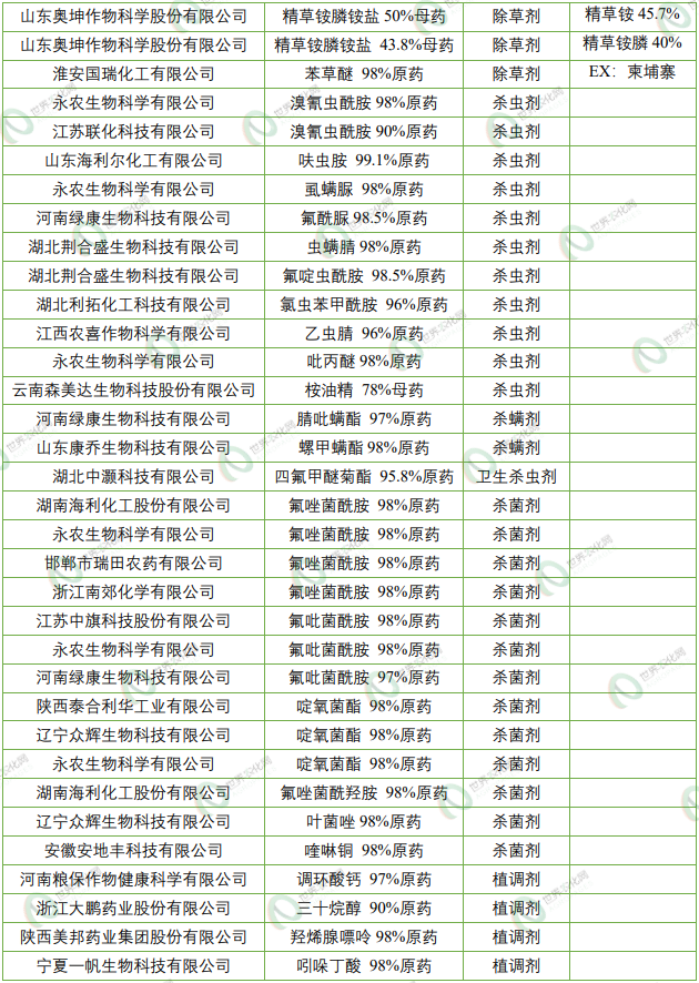 新一批752个农药将获登记:螺甲螨酯拟登记原药PD证,砜吡草唑、氟吡菌酰胺等新添多种复配组合