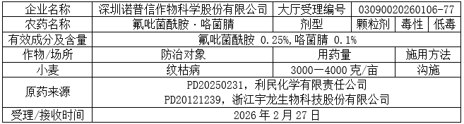 新一批752个农药将获登记:螺甲螨酯拟登记原药PD证,砜吡草唑、氟吡菌酰胺等新添多种复配组合