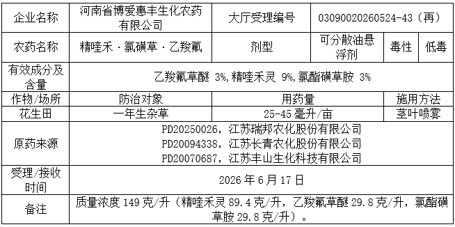 新一批752个农药将获登记:螺甲螨酯拟登记原药PD证,砜吡草唑、氟吡菌酰胺等新添多种复配组合