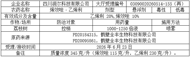新一批752个农药将获登记:螺甲螨酯拟登记原药PD证,砜吡草唑、氟吡菌酰胺等新添多种复配组合