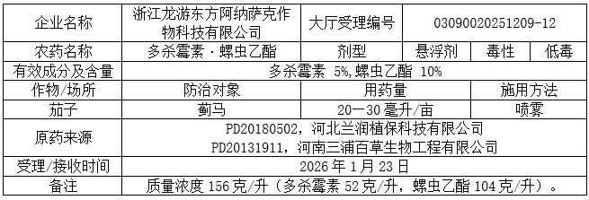 新一批752个农药将获登记:螺甲螨酯拟登记原药PD证,砜吡草唑、氟吡菌酰胺等新添多种复配组合
