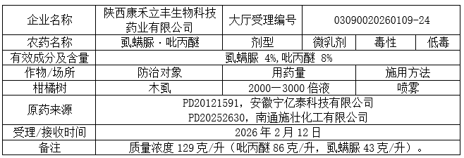新一批752个农药将获登记:螺甲螨酯拟登记原药PD证,砜吡草唑、氟吡菌酰胺等新添多种复配组合