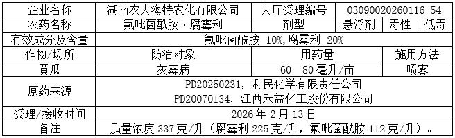 新一批752个农药将获登记:螺甲螨酯拟登记原药PD证,砜吡草唑、氟吡菌酰胺等新添多种复配组合