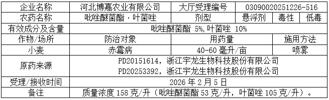 新一批752个农药将获登记:螺甲螨酯拟登记原药PD证,砜吡草唑、氟吡菌酰胺等新添多种复配组合