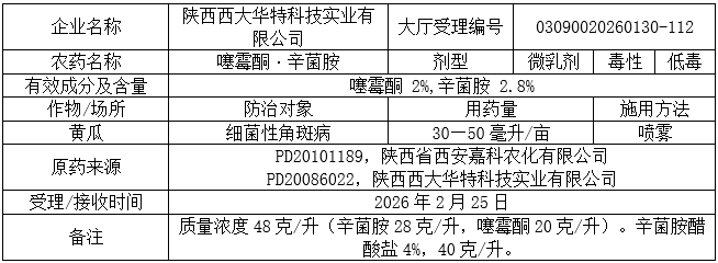 新一批752个农药将获登记:螺甲螨酯拟登记原药PD证,砜吡草唑、氟吡菌酰胺等新添多种复配组合