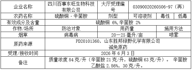 新一批752个农药将获登记:螺甲螨酯拟登记原药PD证,砜吡草唑、氟吡菌酰胺等新添多种复配组合