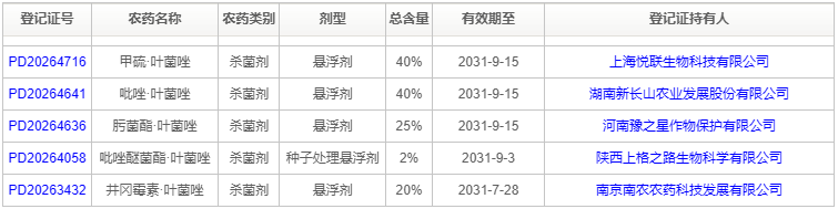 叶菌唑原药登记证件已达13家,合成路线经多年优化改进趋于成熟