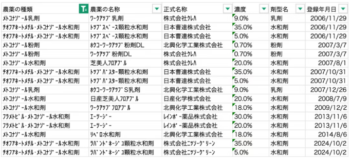 叶菌唑原药登记证件已达13家,合成路线经多年优化改进趋于成熟