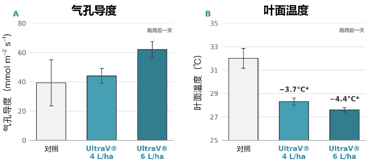 制剂制胜:让科研落地为市场优势 | 一款作物″防晒霜″,撬动鲜果品质与市场差异化