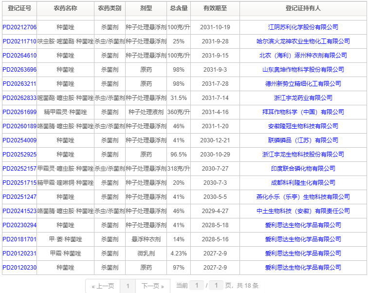 种菌唑——第二代三唑类种子处理剂的代表成分