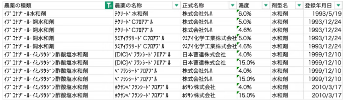 种菌唑——第二代三唑类种子处理剂的代表成分