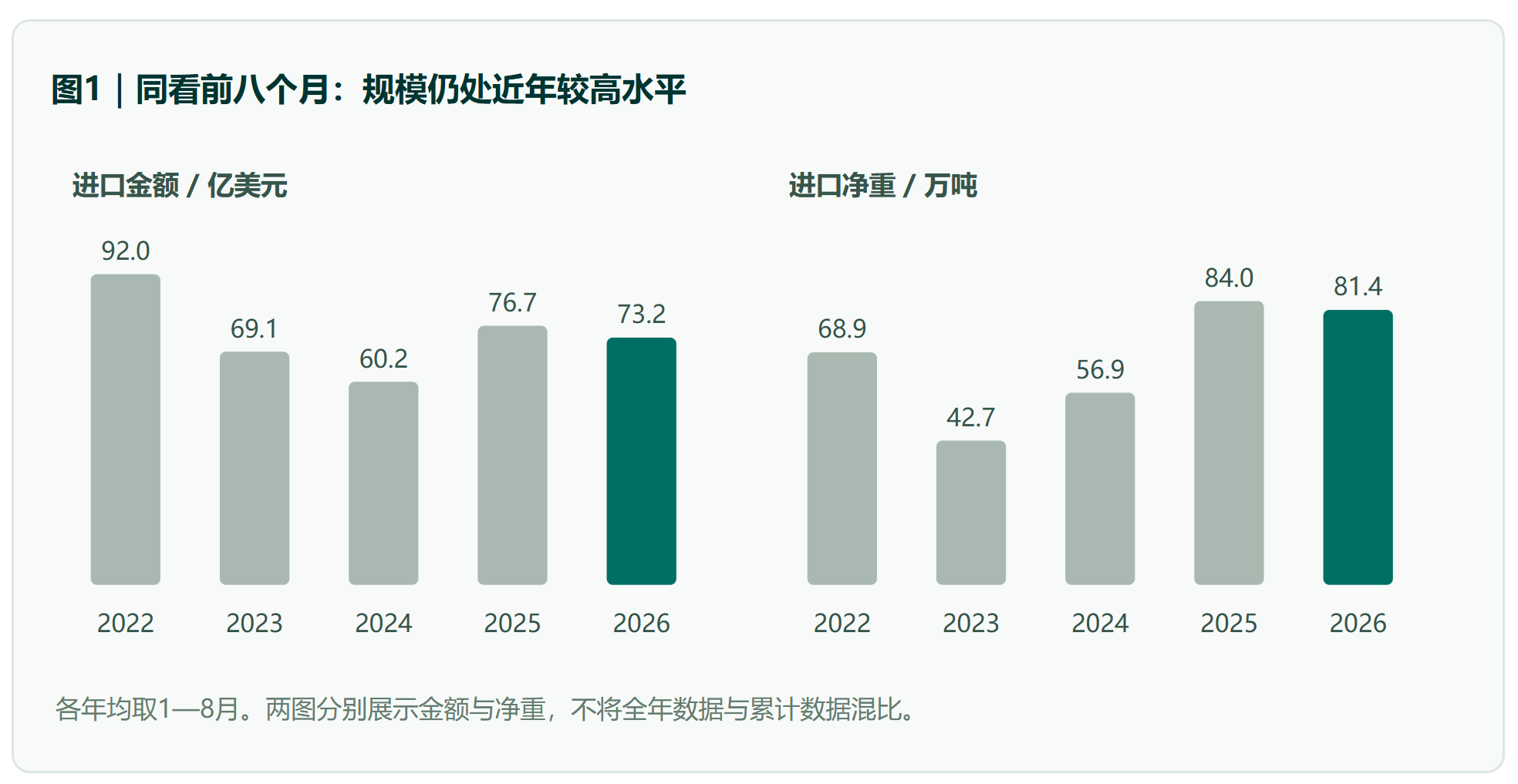 微信图片_2026-10-08_102637_279.png 巴西农药进口数据月度观察|8月单月同比转正,前八个月累计小幅回落