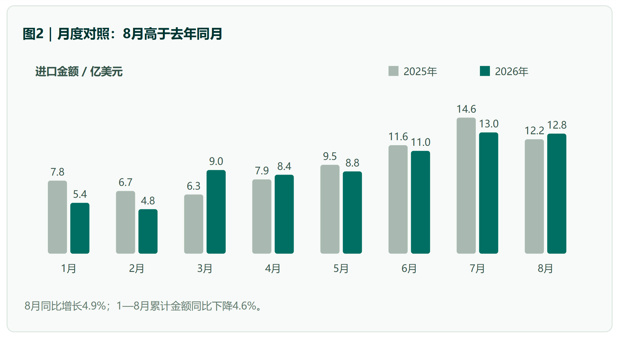 微信图片_2026-10-08_102800_402.png 巴西农药进口数据月度观察|8月单月同比转正,前八个月累计小幅回落