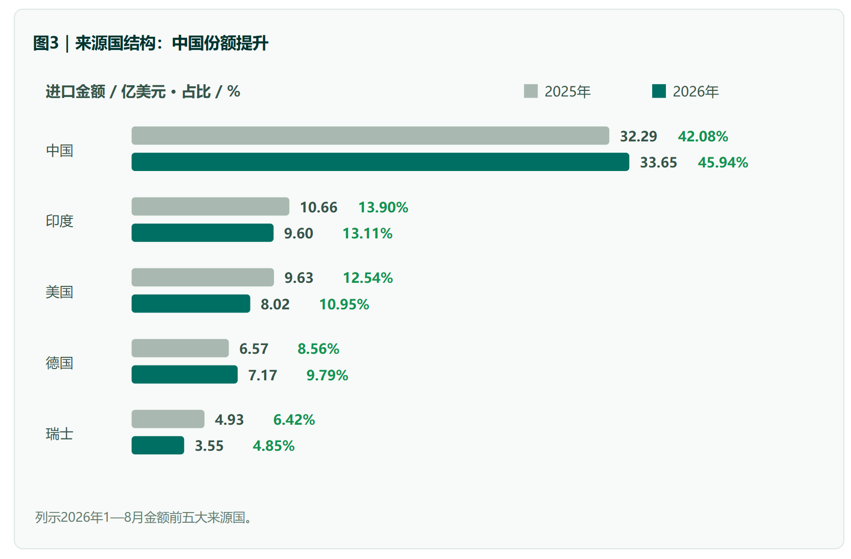 微信图片_2026-10-08_102934_827.png 巴西农药进口数据月度观察|8月单月同比转正,前八个月累计小幅回落